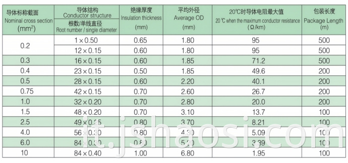 Silicone Rubber cable